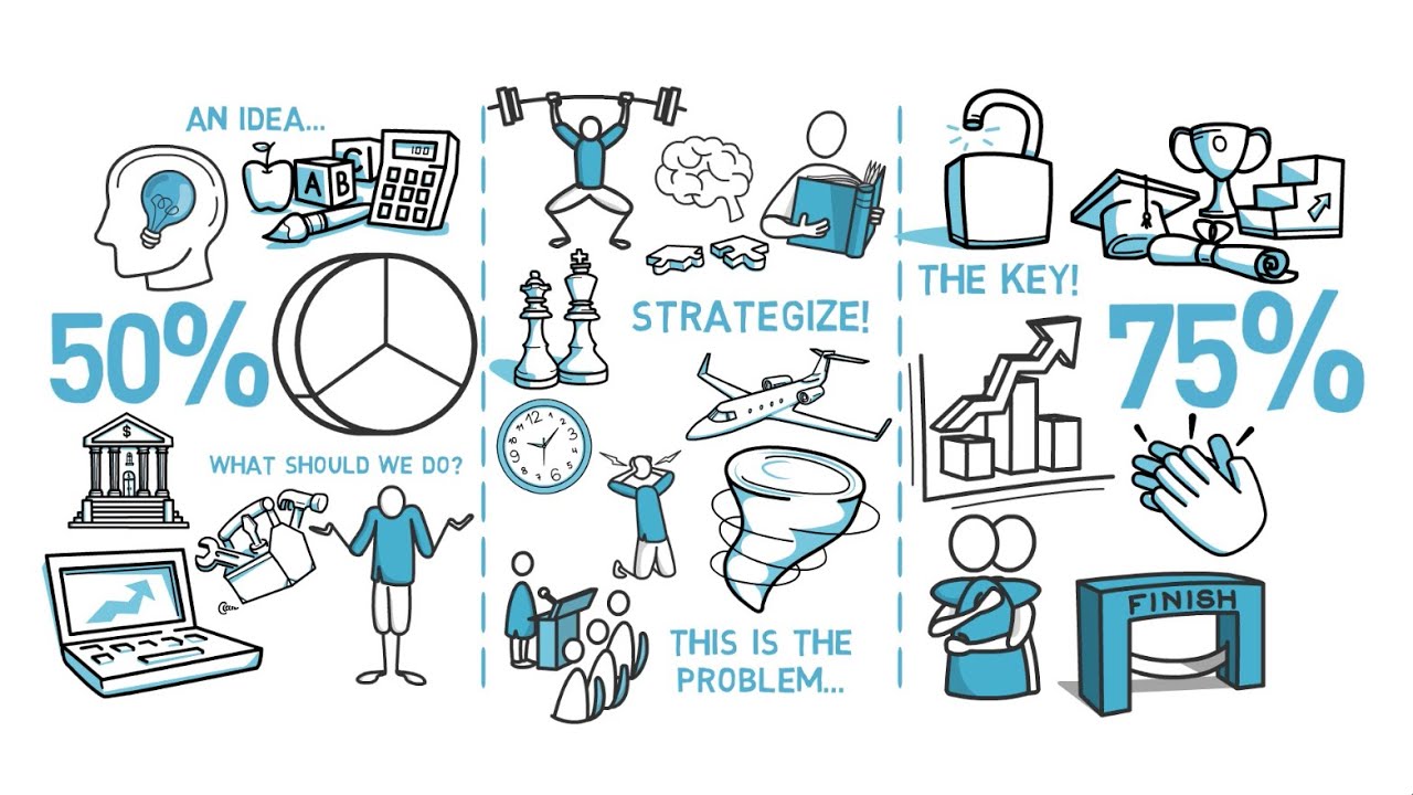 Video Process Engineering